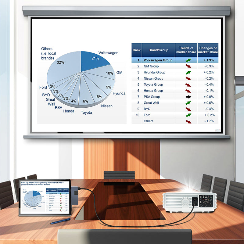 Rocketek SUR758 USB 3.0 Hub Card Reader 4K HDMI 100Mbps Ethernet LAN Adapter for SD/TF Card Surface Pro 4/5/6