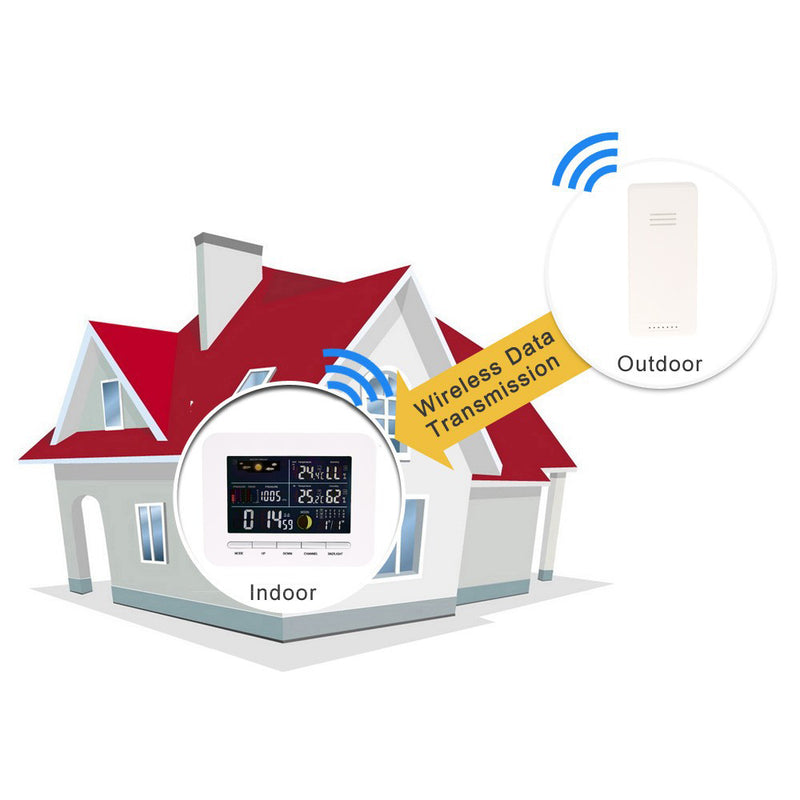 Weather Station Digital Thermometer Hygrometer Indoor Outdoor Temperature Humidity Meter Weather Forecast LCD Backlight Wireless