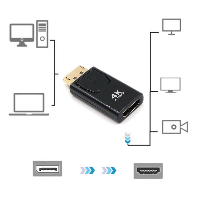 Adapter Converter Display Port Male to HDMI Female DisplayPort DP to H LKC
