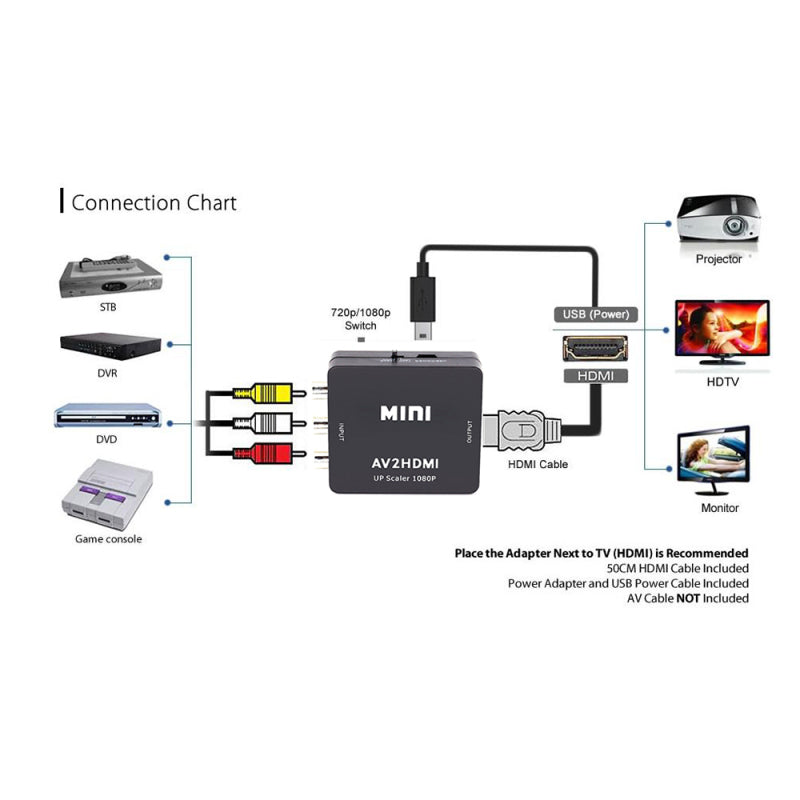 Composite AV CVBS 3RCA to HDMI Video Converter Upscaler with Power Adapter NUF