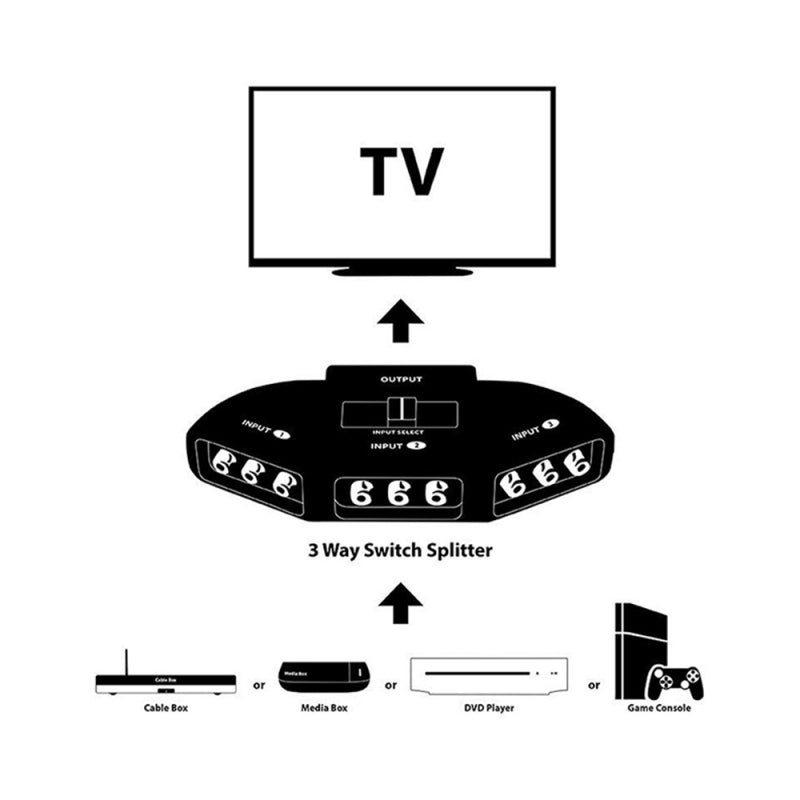 Audio Video AV Adapter Converter 3-Way RCA Switch Box Output Devices PS2 to HDMI