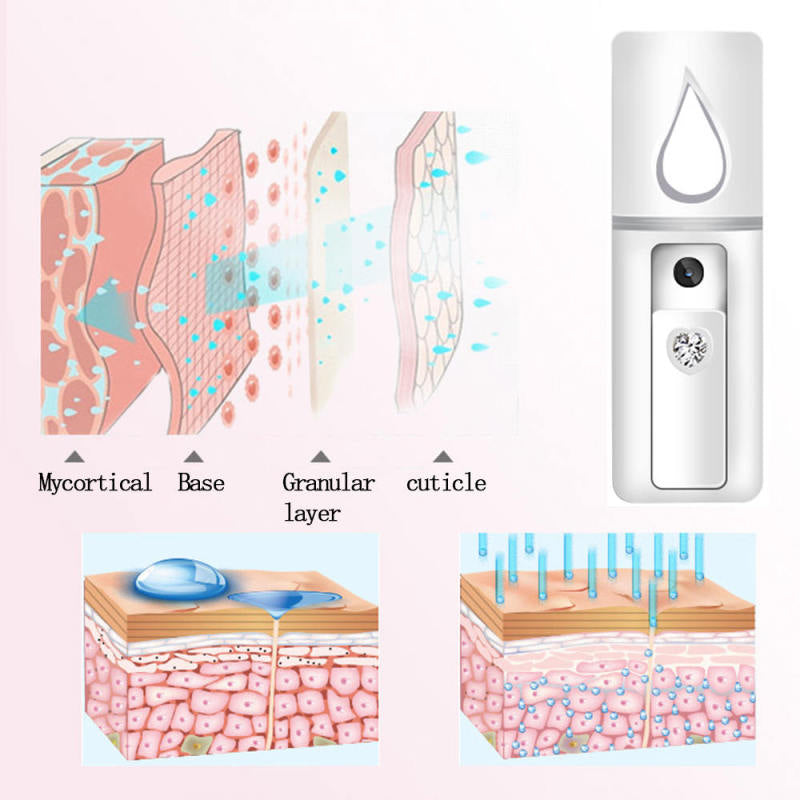 Portable New Beauty Steamer USB Charging Handheld Nano Spray Humidifier OXH