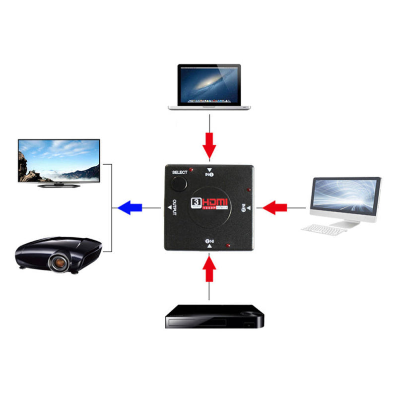 Hdmi HDTV 3-Port Switch AUTO Switch Distributor HUB Box Line 1080P V1.4 dfs UTY