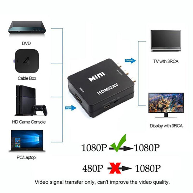Mini 1080P HDMI to RCA Audio Video AV CVBS Adapter Converter For Smart TV  New
