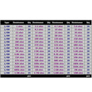 64 values 1280pcs 1 ohm - 10M ohm 1/4W Metal Film Resistors  Assortment VZN