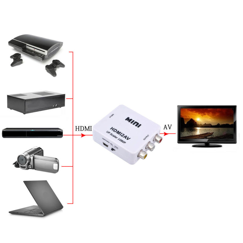 Mini HD AV2VGA Video Converter Box AV RCA CVBS to VGA Video HDTV Adapt JIC
