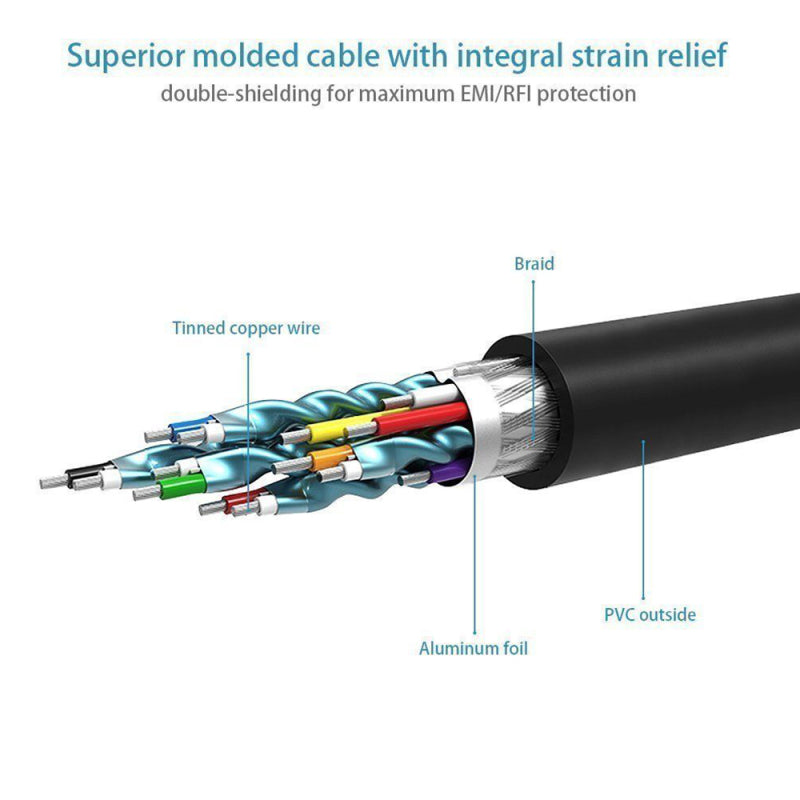HDMI Male to 3 RCA Video Audio AV Cable Adapter For 1080P HDTV DVD