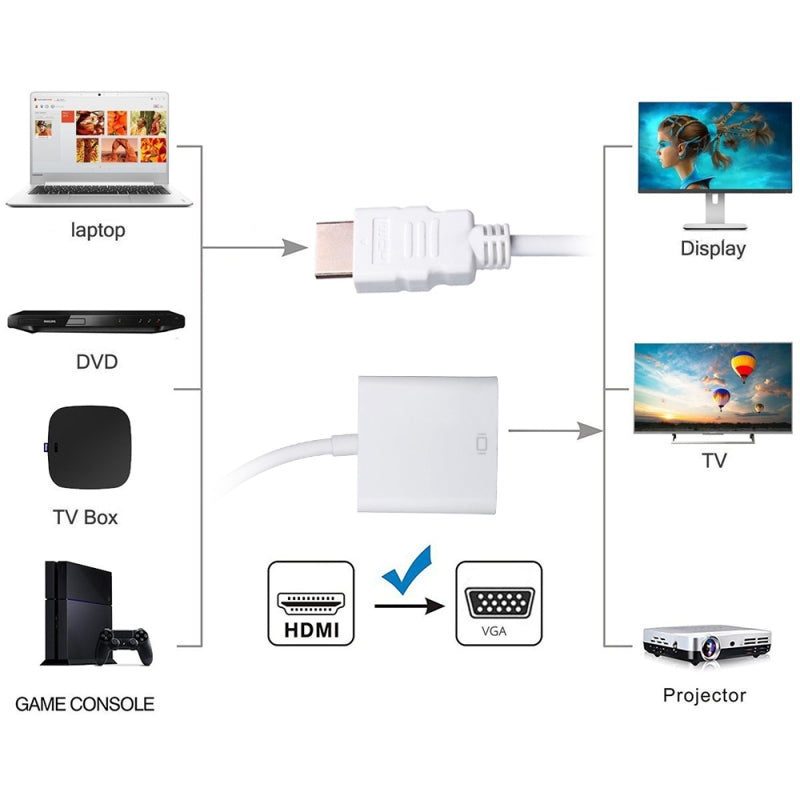 1080P HDMI to VGA Male Video Converter Adapter Cable for PC Monitor Projector x1