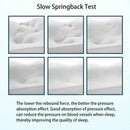 for Neck Pain Support Slow Rebound Memory Foam Pillow Cervical BEST Contour L7N5