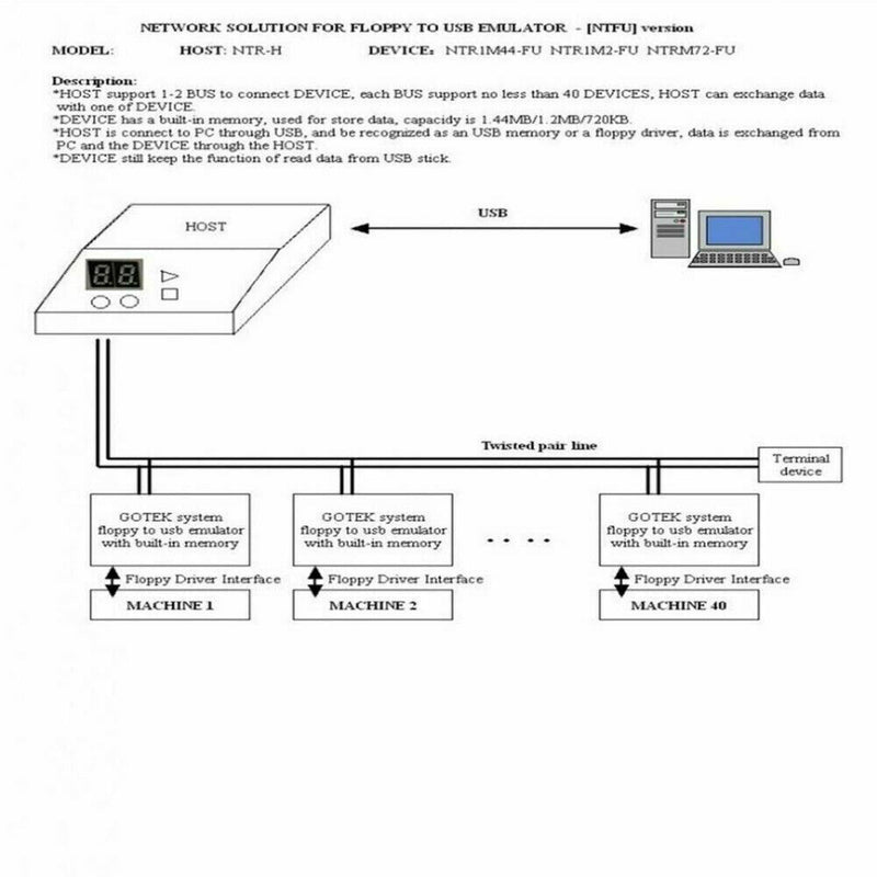 3.5" 1000 34Pin Floppy Disk Drive USB Emulator Simulation 1.44MB 500kbp Keyboard