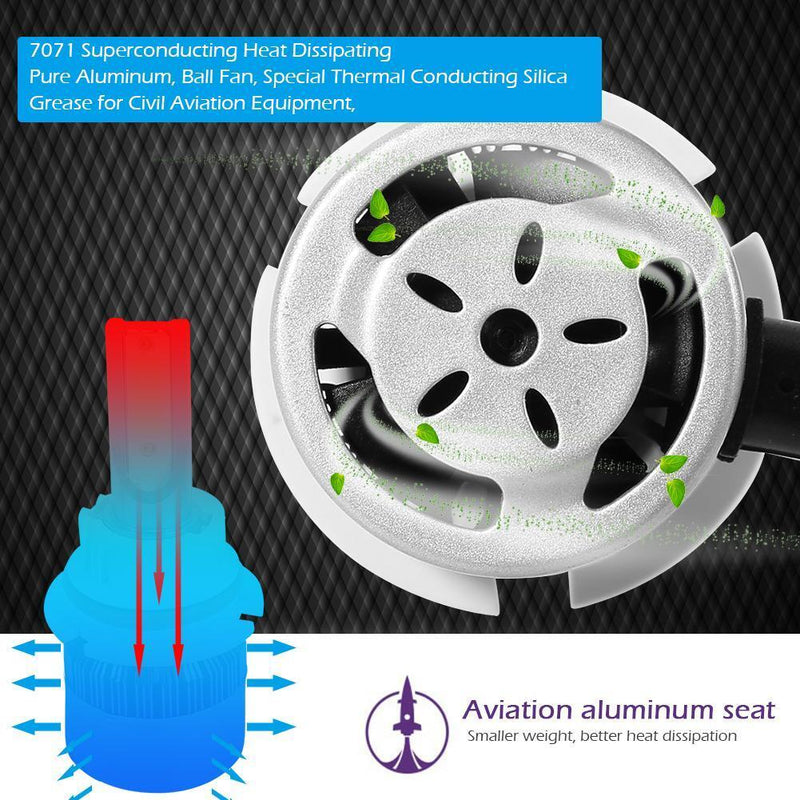 1 Pair COB LED Car Headlight Bulbs 72W 6500K Auto Headlamp Fog Light IP67 Purple