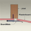 Drywall Gypsum Board Ceiling Positioning Plate Plasterboard Fixed Tool G0R3