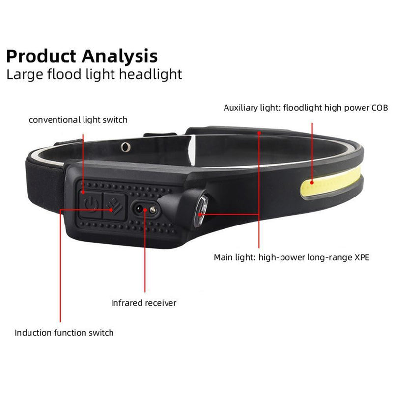 XPE COB LED Headlamp Wave Induction 400LM Waterproof Safety Work Headlight