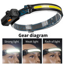 Headlamp Rechargeable Head Torch Waterproof Front Light for Jogging Camping