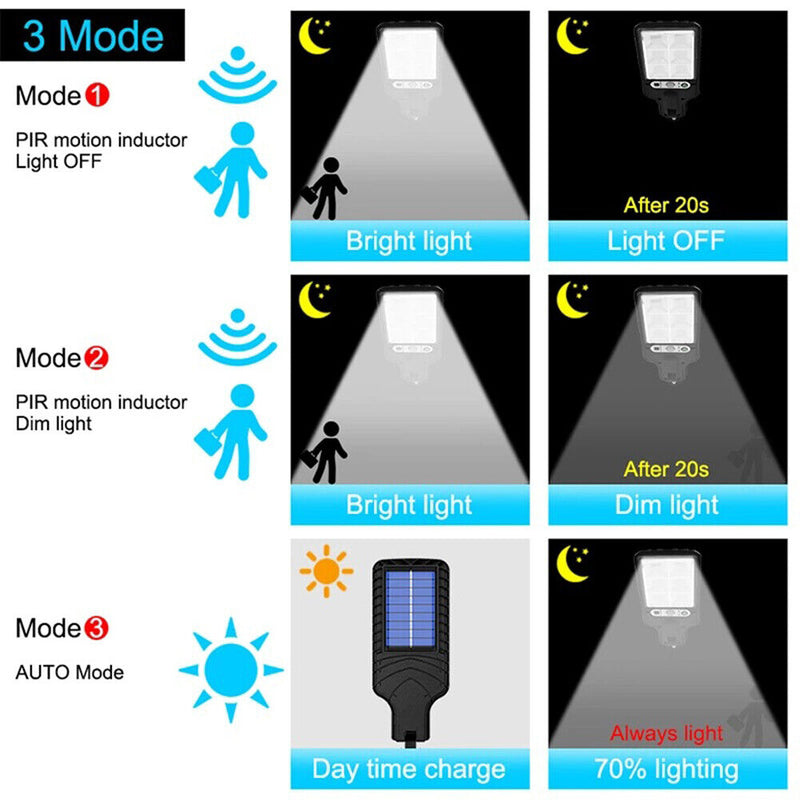 Outdoor Solar Road Lamp Waterproof 3-Mode Motion Sensor Wall Lights (72COB)