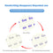 Practice Copybook English Tracing Book Set (Alphabet Number Math Drawing)
