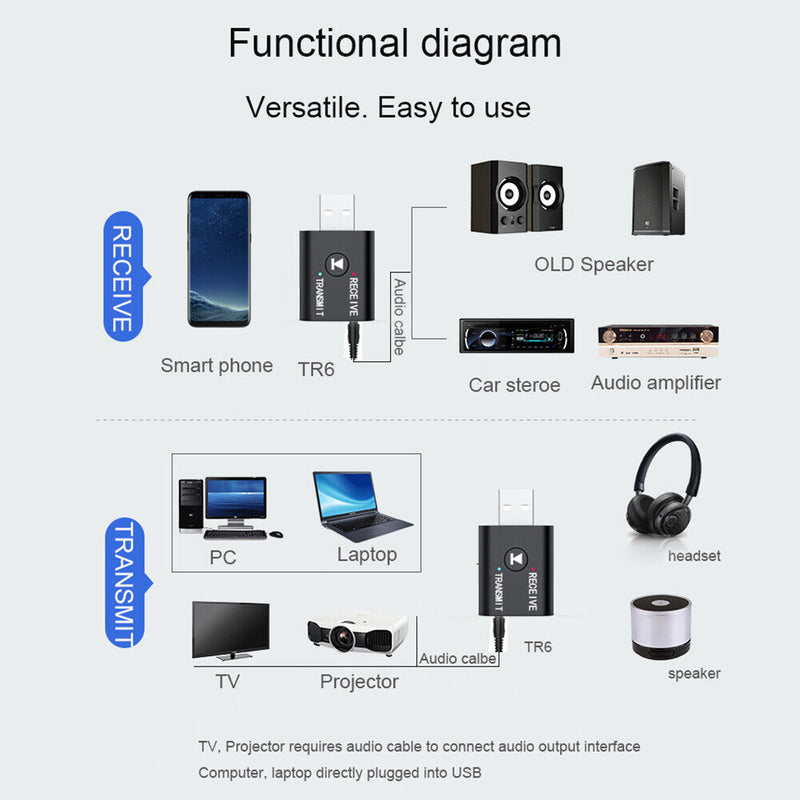 2"" 1 USB Bluetooth Compatible Adapter Wireless PC Laptop Headset Transmitter