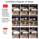 Gesture Sensing Head Flashlight Work Light Sensor Headlight COB Headlamp