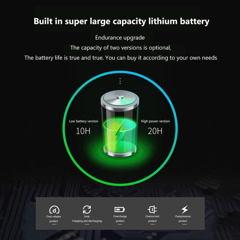 2pcs LED COB Headlights USB Rechargeable Headlamp Fishing Headlights