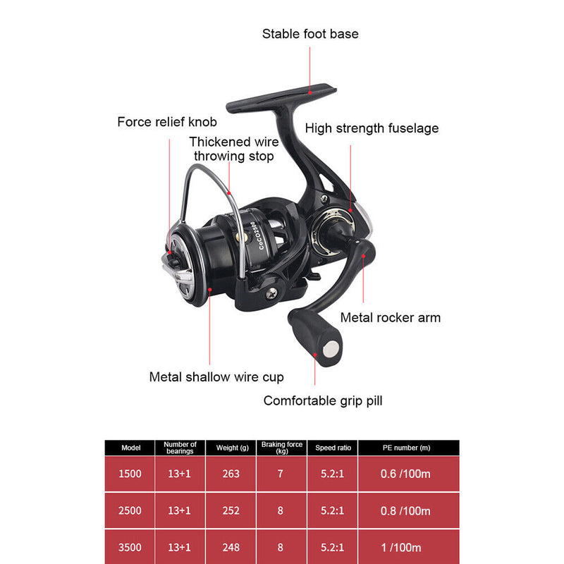 #A 5.2/1 Speed Ratio 13+1 Bearings Spinning Fishing Reel 8kg Max Drag Metal Whee