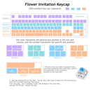 Keycaps Mold Set - Handmade Crystal Key Caps Molds Making Tools with Key Puller