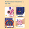 #A 2pcs Multifunctional LED Smart Watch Compass Walkie Talkies Parent-child Toys