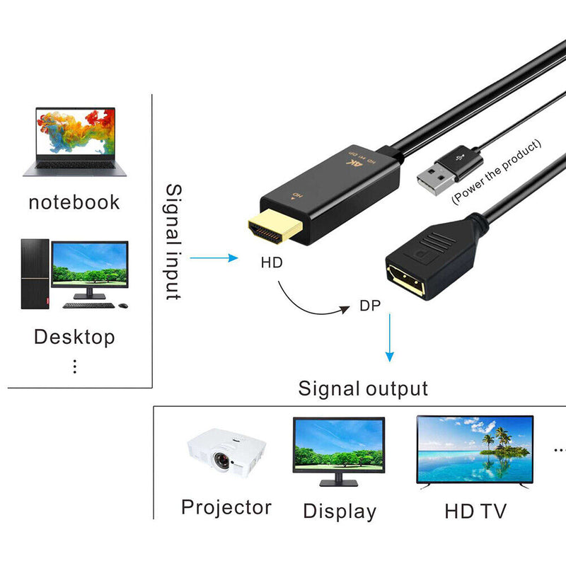HDMI Compatible to DP Converter Adapter Cable with USB Power 4K 60Hz 0.25m