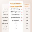 Vision HD Camera Video Doorbell Wifi Doorbell Intercom Wireless Smart Doorbell
