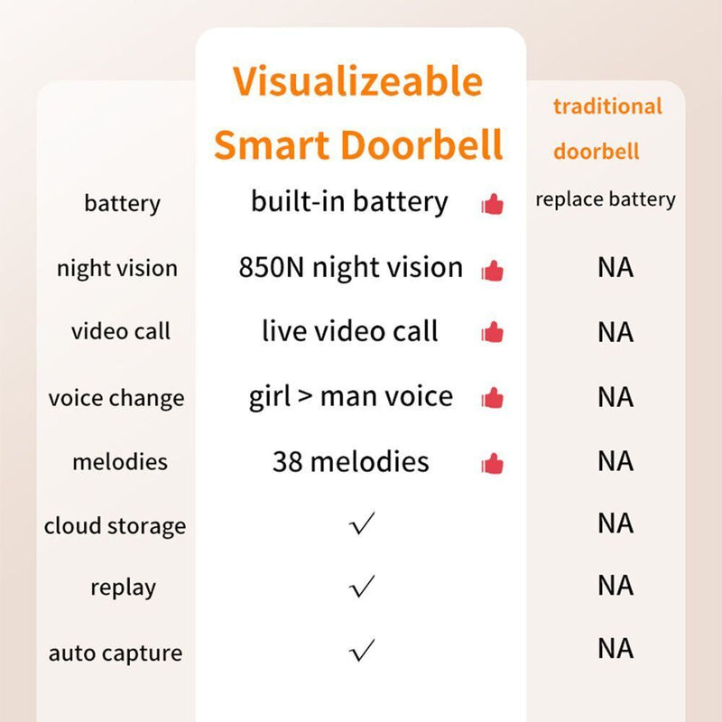 Vision HD Camera Video Doorbell Wifi Doorbell Intercom Wireless Smart Doorbell