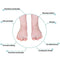Relief Pain Silicone Toe Separator Foot Care Tools Orthotics Bunion Corrector