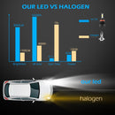 1 Pair H11 Car LED Headlight Kit 6500K 8000LM Hi-Low Beam Headlamp Bulbs