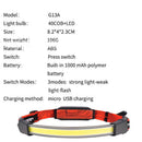 Lamp Glare Floodlight USB Rechargeable COB LED Headlight Fishing Headlamp