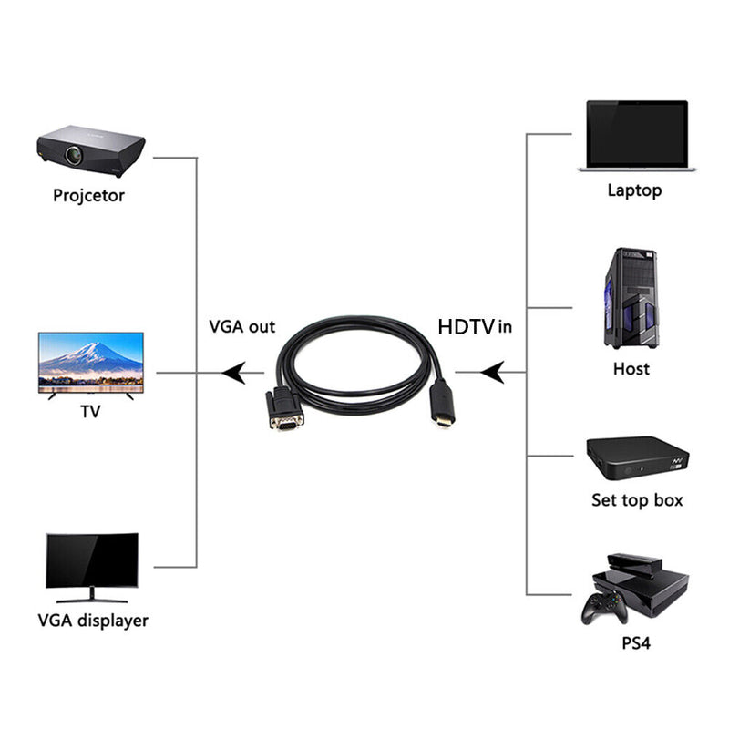 1.5m HDMI Male to VGA Male Cable for Computer Monitor Projector TV Game Console