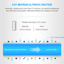 Water Filter Filter Element Replacement Multifunctional Filter Tools