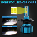 Headlamp Waterproof Motorcycle Spotlights High Brightness Motorcycle Accessories