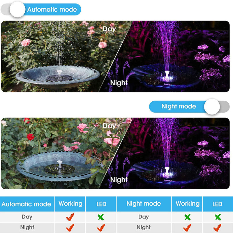 Solar Powered Floating Pump Water Fountain Birdbath Pond Pool Garden Home Decor