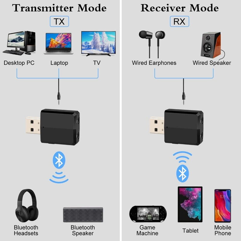 USB Transmitter Music Audio Receiver 3 in 1 Bluetooth 5.0 Adapter Sound Card