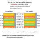 VST B7006 3 in 1 USB Charger for Phone Digital Car Battery Voltage Temp Meter
