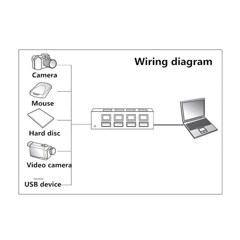 High-Speed 4-Port USB 2.0 Hub Splitter USB Charging Cable Dock Station Fast Charging