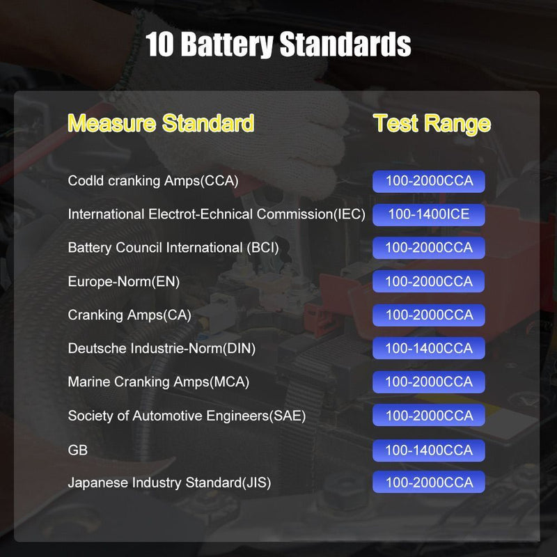 Diagnostic Tools Car Battery Tool Car Battery Tester Auto Battery Analyzer