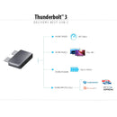 USB Male to Female 10Gbps Dual Type-C Extension Adapter for MacBook Pro / Air