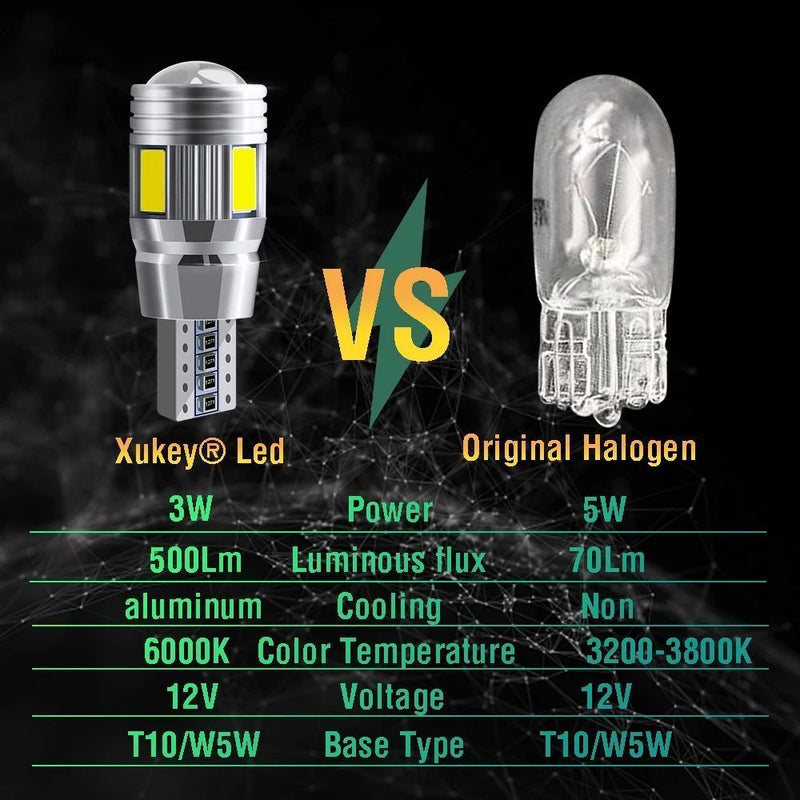 Wedge Signal Bulbs Canbus T10 Signal Light Parking Lamp Car 5W5 LED Bulb