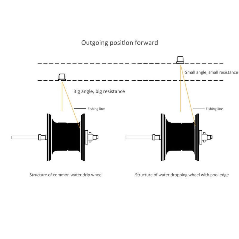 Metal Baitcasting Reel 7.2:1 8kg Max Drag Saltwater Fishing Wheel (AK2000R)