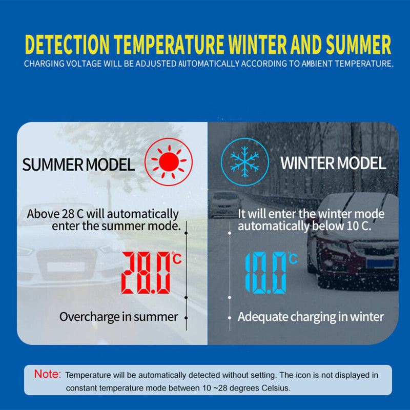 ANHTCzyx 12V/24V 8A Touch Screen Pulse Repair Car Battery Charger Red (UK) Newly