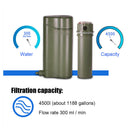 Portable Outdoor Water Filter Camping Water Purifier First Aid Survival Supplies