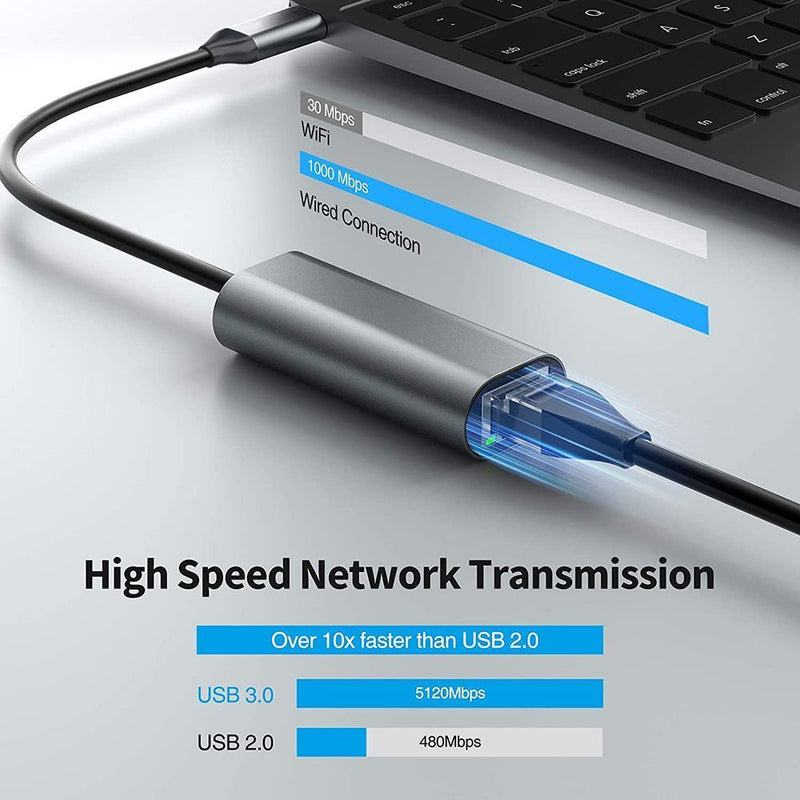 External Gigabit 1000Mbps Type-C to RJ45 Ethernet Adapter USB 3.1 LAN Converter