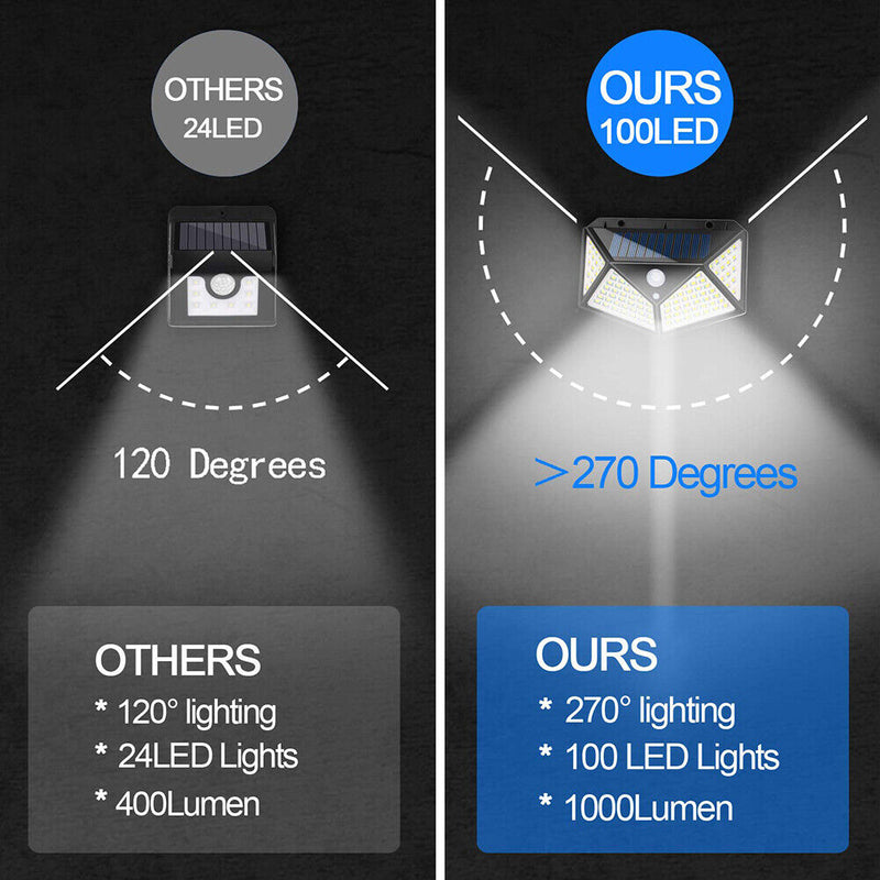 2pcs 100LED Solar Wall Lamp Waterproof Garden Wide Angle Motion Sensor Lamp