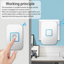 Home Wireless Doorbell US EU UK Plug Receiver 300M Remote Smart Calling Bell`