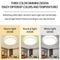 Modern Ceiling Lamp Dimmable Chandelier Lighting pc Easy Install for Indoor