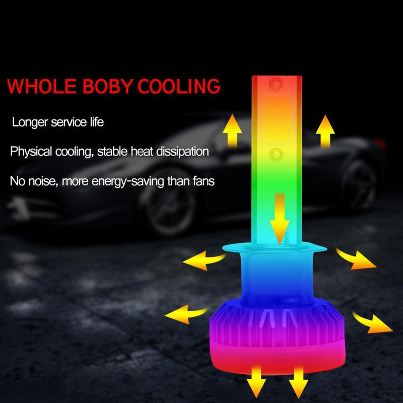 1 Pair Mini COB LED Car Headlight Bulbs 72W 12000LM 8000K Auto Headlamp Bulbs